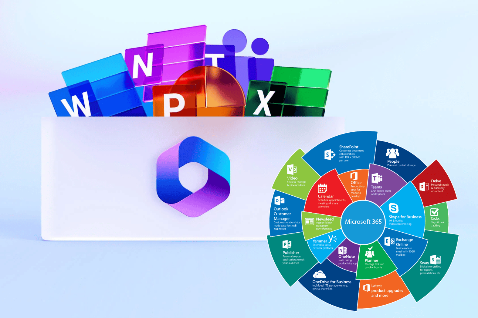 Doanh nghiệp cần chuẩn bị gì khi đăng ký Microsoft 365